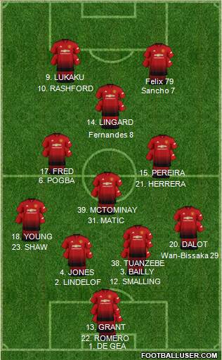 Manchester United Formation 2019