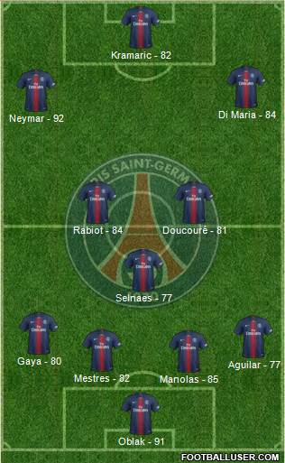 Paris Saint-Germain Formation 2019