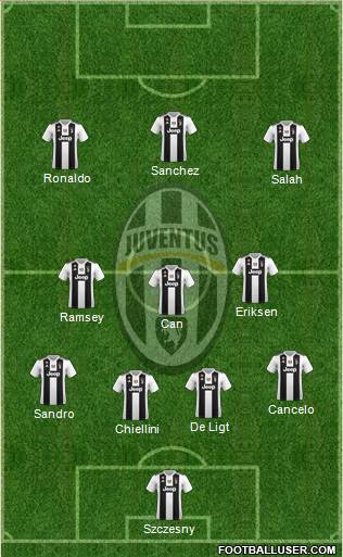 Juventus Formation 2019