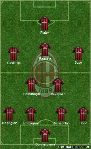 A.C. Milan Formation 2019