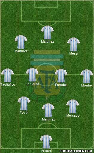 Argentina Formation 2019