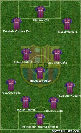 F.C. Barcelona Formation 2019