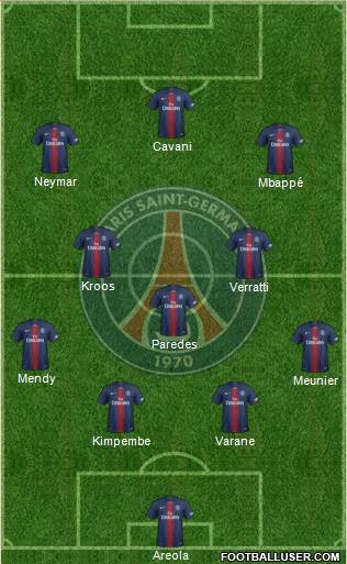 Paris Saint-Germain Formation 2019
