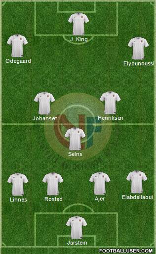 Norway Formation 2019