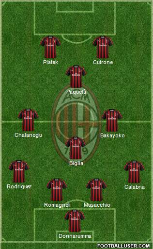 A.C. Milan Formation 2019