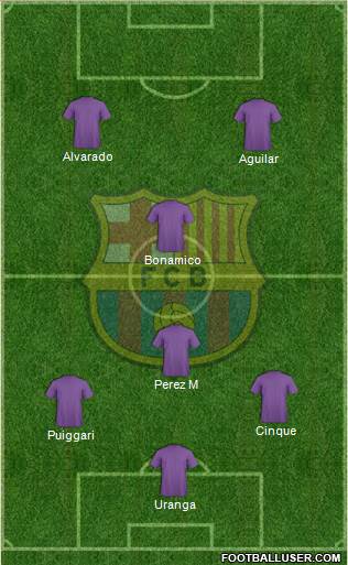 F.C. Barcelona Formation 2019