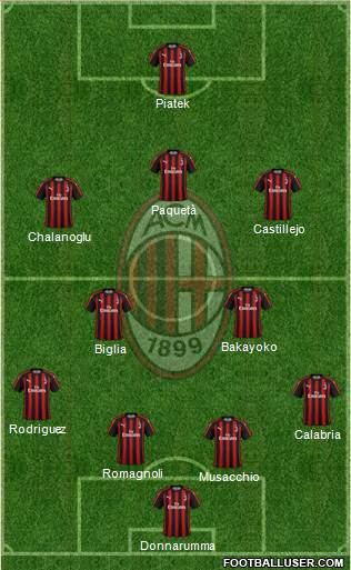 A.C. Milan Formation 2019