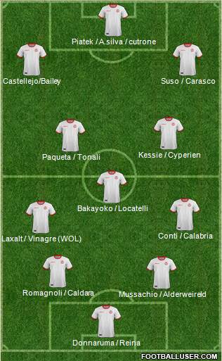 Tunisia Formation 2019