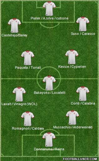 Tunisia Formation 2019