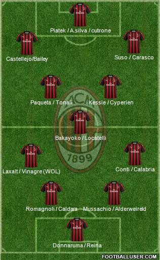 A.C. Milan Formation 2019