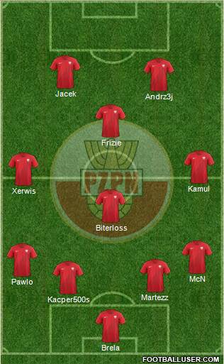 Poland Formation 2019