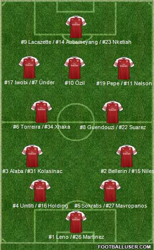 Arsenal Formation 2019
