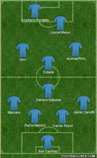Champions League Team Formation 2019