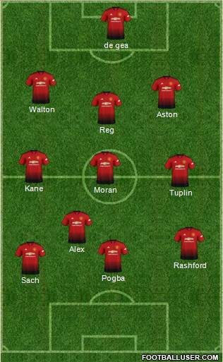 Manchester United Formation 2019