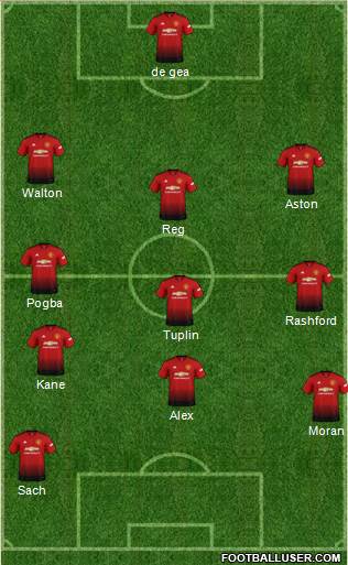 Manchester United Formation 2019
