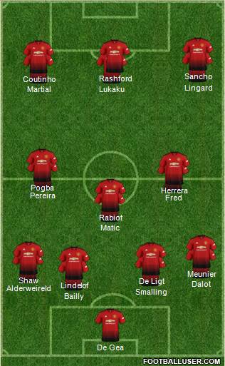 Manchester United Formation 2019