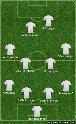 Football Manager Team Formation 2019