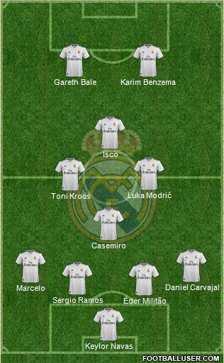 Real Madrid C.F. Formation 2019