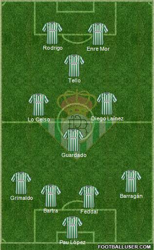 Real Betis B., S.A.D. Formation 2019