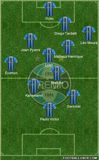 Grêmio FBPA Formation 2019