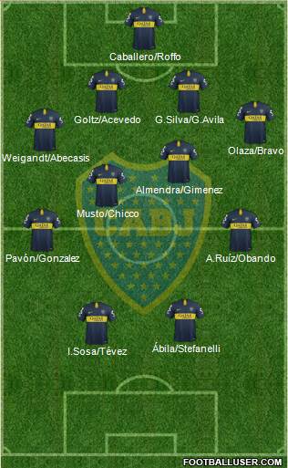 Boca Juniors Formation 2019