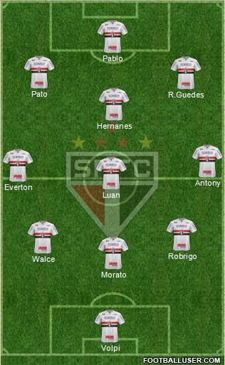 São Paulo FC Formation 2019