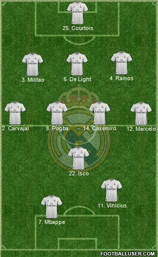 Real Madrid C.F. Formation 2019