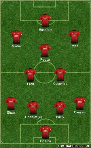 Manchester United Formation 2019