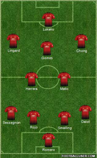 Manchester United Formation 2019