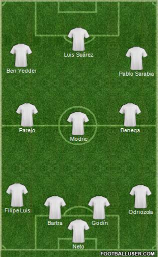 Dream Team Formation 2019