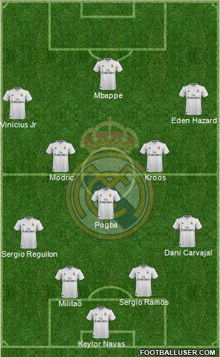 Real Madrid C.F. Formation 2019