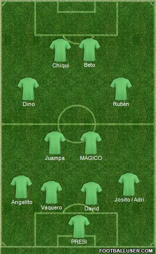Championship Manager Team Formation 2019