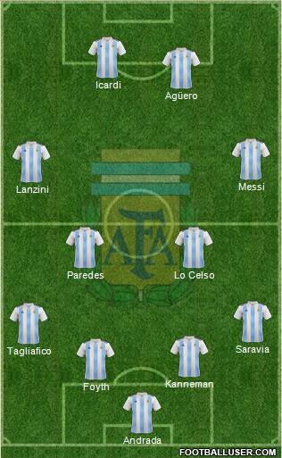 Argentina Formation 2019
