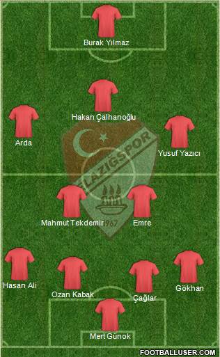 Elazigspor Formation 2019