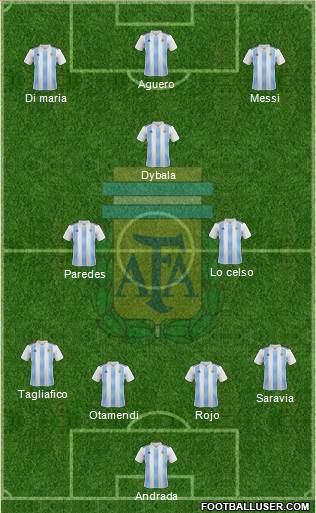 Argentina Formation 2019