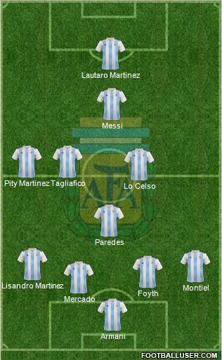 Argentina Formation 2019