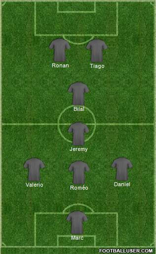 Fifa Team Formation 2019
