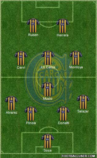 Rosario Central Formation 2019