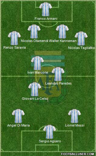 Argentina Formation 2019