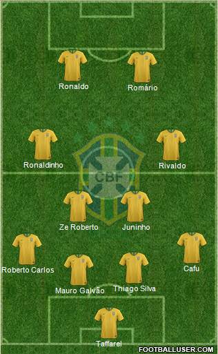 Brazil Formation 2019