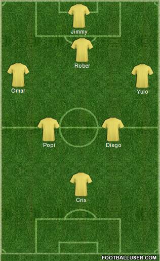 Dream Team Formation 2019