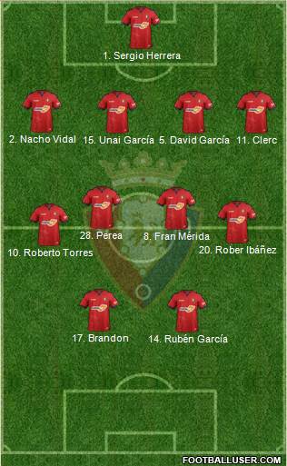 C. At. Osasuna Formation 2019