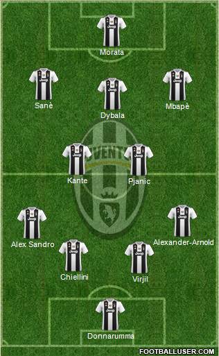 Juventus Formation 2019