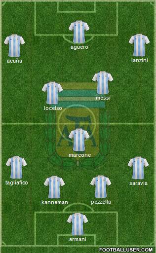 Argentina Formation 2019