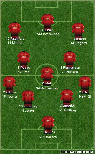 Manchester United Formation 2019