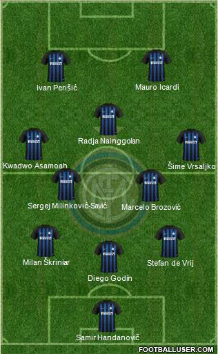 F.C. Internazionale Formation 2019