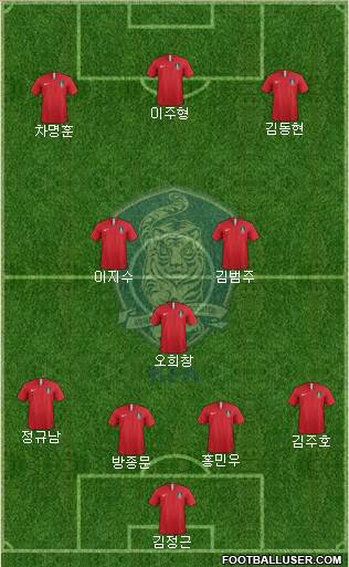 South Korea Formation 2019
