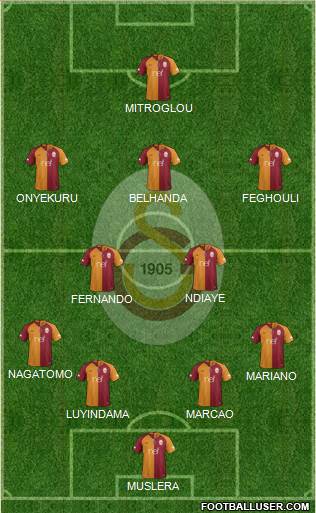 Galatasaray SK Formation 2019
