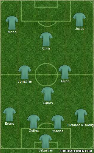 Dream Team Formation 2019