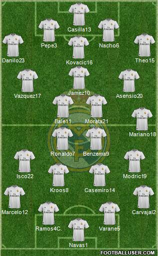 Real Madrid C.F. Formation 2019